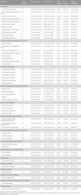 A disproportionality analysis of low molecular weight heparin in the overall population and in pregnancy women using the FDA adverse event reporting system (FAERS) database